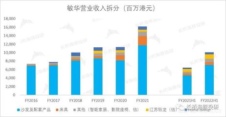 海运价格到顶,敏华可以反弹了吗?