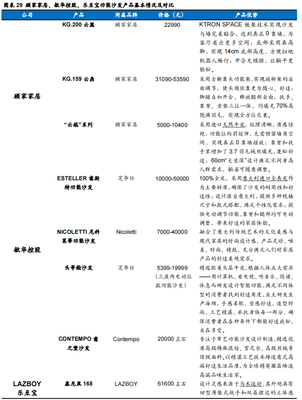 【华安证券·家居用品】顾家家居(603816):多元化品类品牌布局,加速渠道市场变革